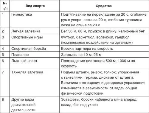 Частота движений в дзюдо очень важна для ведения поединка в высоком темпе - фото 112