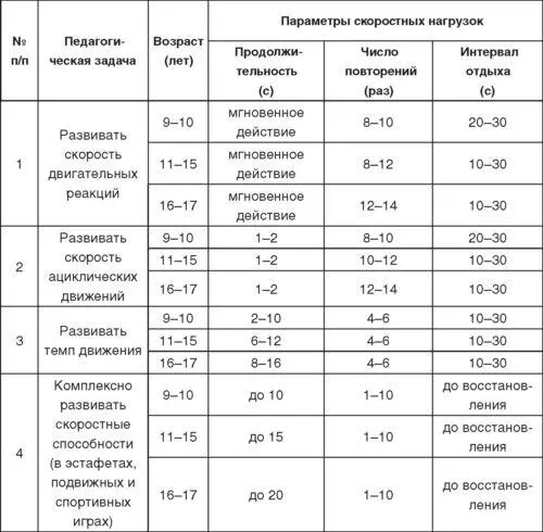 В процессе организации скоростной подготовки дзюдоистов следует избегать - фото 114