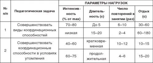 В процессе повышения координационных способностей у дзюдоистов следует избегать - фото 116