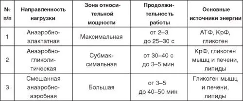 В учебнотренировочной и соревновательной деятельности дзюдоистов выделяются - фото 121