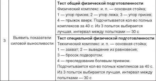 Таблица 31 Оценки результатов тестирования физической подготовленности - фото 124