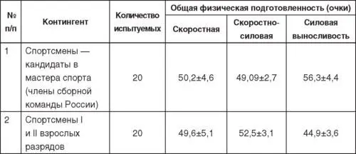 Определено что у испытуемых имеются наибольшие различия в показателях силовой - фото 130