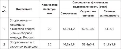 Из таблицы видно что дзюдоисты I и II взрослых разрядов имеют более высокий - фото 131