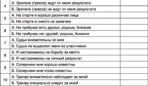 Шкала балльной оценки факторов публичных соревнований Анализ и интерпретация - фото 139