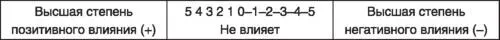 Анализ и интерпретация результатов После заполнения протокола экспериментатор - фото 140