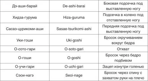 2 КАТАМЭВАДЗА KATAMEWAZA ТЕХНИКА СКОВЫВАЮЩИХ ДЕЙСТВИЙ ДОПОЛНИТЕЛЬНЫЙ - фото 144