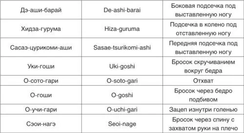 ДОПОЛНИТЕЛЬНЫЙ МАТЕРИАЛ НАГЭВАДЗА ТЕХНИКА БРОСКОВ 4 КЮ ОРАНЖЕВЫЙ ПОЯС - фото 145