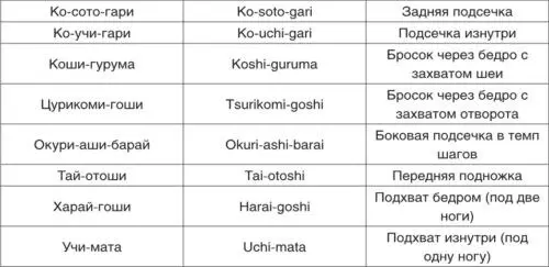 2 КАТАМЭВАДЗА KATAMEWAZA ТЕХНИКА СКОВЫВАЮЩИХ ДЕЙСТВИЙ ДОПОЛНИТЕЛЬНЫЙ - фото 147