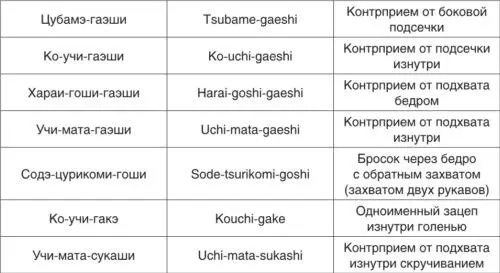 3 КЮ ЗЕЛЕНЫЙ ПОЯС 1 НАГЭВАДЗА NAGEWAZA ТЕХНИКА БРОСКОВ 2 - фото 149