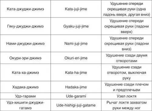 ДОПОЛНИТЕЛЬНЫЙ МАТЕРИАЛ 1 НАГЭВАДЗА ТЕХНИКА БРОСКОВ 2 КАТАМЭВАДЗА - фото 151