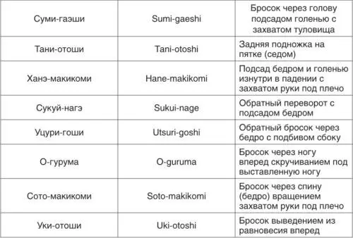 2 КАТАМЭВАДЗА KATAMEWAZA ТЕХНИКА СКОВЫВАЮЩИХ ДЕЙСТВИЙ ДОПОЛНИТЕЛЬНЫЙ - фото 154