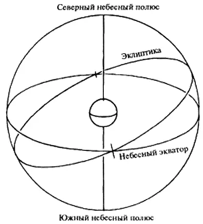 Небесная сфера Но рассмотрим сначала некоторые основные понятия ДИКИЙ - фото 26