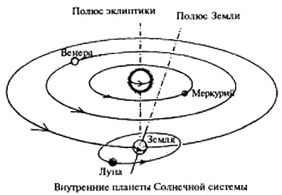 Отметим также что современные астрологи заложив в свои расчеты данные майя о - фото 28