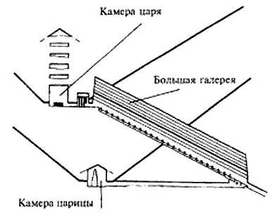 Большая галерея и камеры царя и царицы вместе с их южными и северными шахтами - фото 36