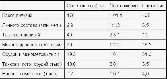 Примечания 1 Численность своих сил и средств определена по данным - фото 1