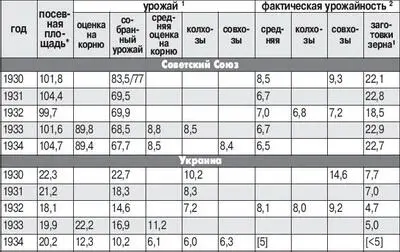 в миллионах гектаров 1 в миллионах метрических тонн 2 в центнерах на - фото 17
