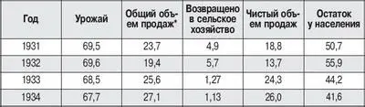 общие объемы продаж включают закупки на местах децентрализованные а - фото 18