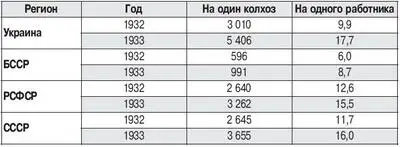 Источник Сельское хозяйство от VI к VII съезду Советов М 1935 с 35 - фото 24