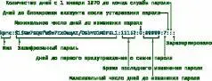 Устройство файла теневых паролей Кажется никакая атака невозможна но это - фото 35
