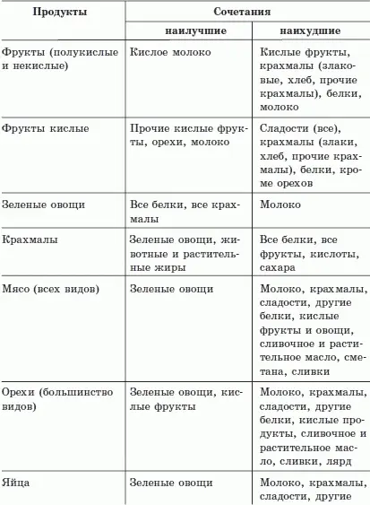Учитывая все эти сочетания можно предложить следующую схему трехразового - фото 2