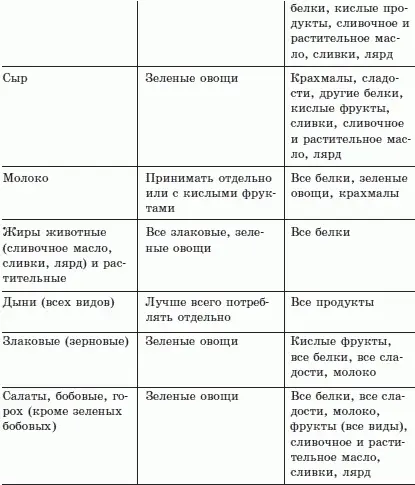Учитывая все эти сочетания можно предложить следующую схему трехразового - фото 3