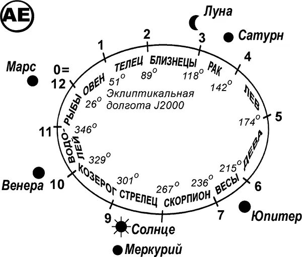 25 декабря 1151 года н э Рис 733 Положения планет на 25 декабря 1151 - фото 433