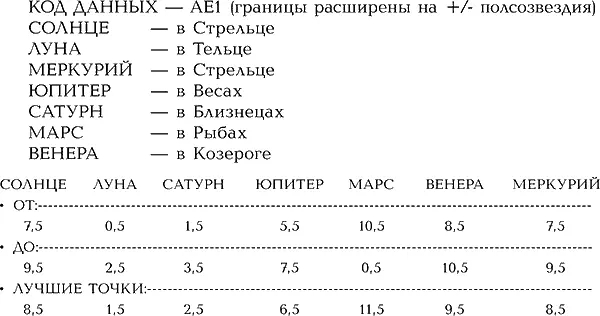 Рис 734 Меркурий вверху Солнце внизу и Венера справа на зодиаке - фото 434