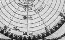 Рис 734 Меркурий вверху Солнце внизу и Венера справа на зодиаке - фото 435