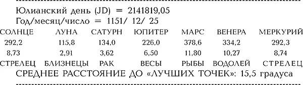 Отметим идеальное соответствие по соединению Солнца и Меркурия между полученным - фото 436