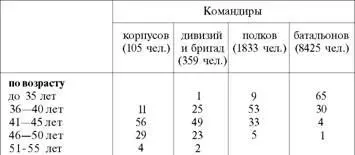 При внимательном отношении к указанным в таблице цифрам из архива Главного - фото 4