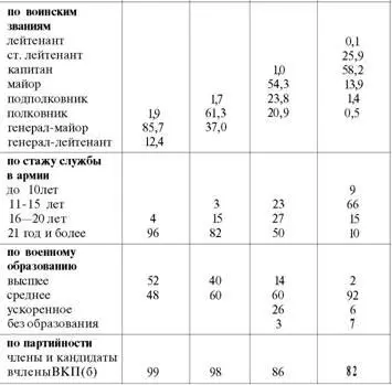 При внимательном отношении к указанным в таблице цифрам из архива Главного - фото 5