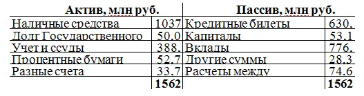 Если устранить из приведенного баланса кредитные билеты выпущенные в - фото 1