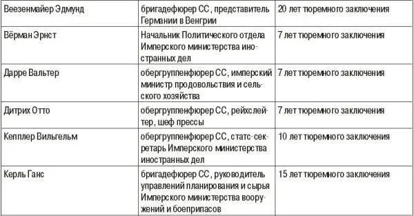 ВИНКЕЛЬМАНWinkelmann Отто 491894 Оттерндорф близ Бордесхольма - фото 30