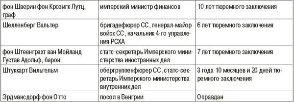 ВИНКЕЛЬМАНWinkelmann Отто 491894 Оттерндорф близ Бордесхольма - фото 32