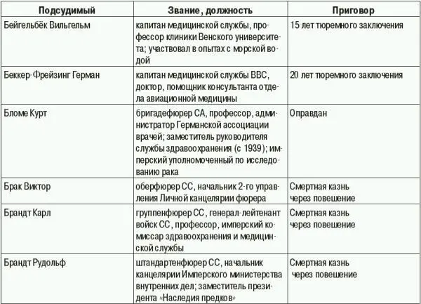 ВТОРАЯ КАЗАЧЬЯ ДИВИЗИЯ казачья дивизия в составе войск СС - фото 40