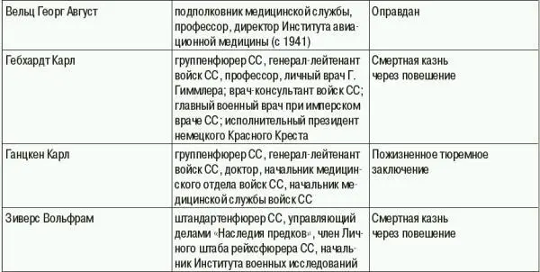 ВТОРАЯ КАЗАЧЬЯ ДИВИЗИЯ казачья дивизия в составе войск СС Создана приказом Г - фото 41