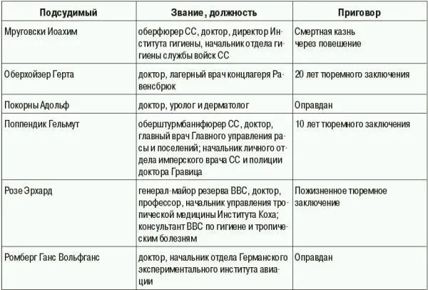 ВТОРАЯ КАЗАЧЬЯ ДИВИЗИЯ казачья дивизия в составе войск СС Создана приказом Г - фото 42