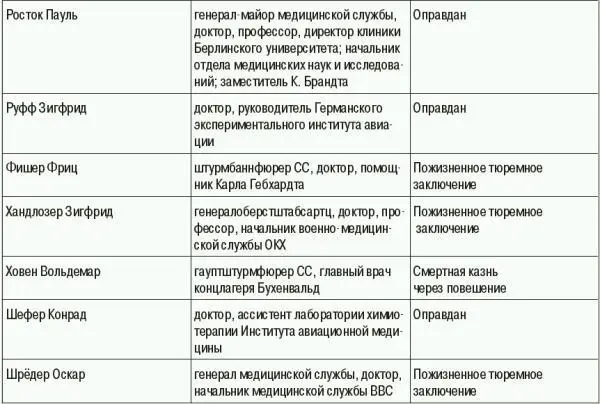 ВТОРАЯ КАЗАЧЬЯ ДИВИЗИЯ казачья дивизия в составе войск СС Создана приказом Г - фото 43