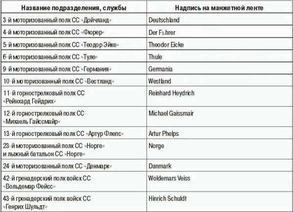 Сотрудники аппарата СС носили черные Мл с белыми серебряными кант - фото 153