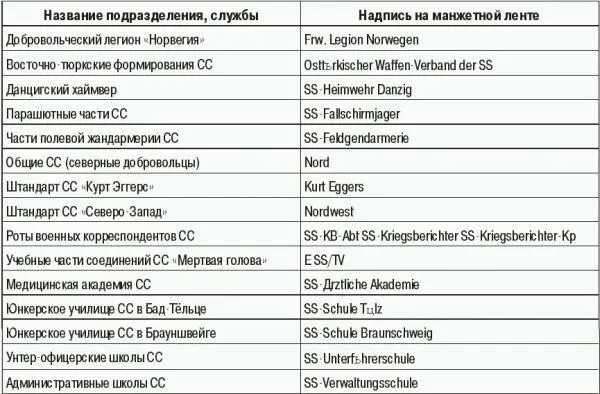 Сотрудники аппарата СС носили черные Мл с белыми серебряными кантами и - фото 155