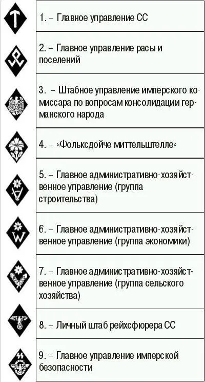 1 кузнец 2 офицер технической службы 3 части связи 4 унтерофицер - фото 177