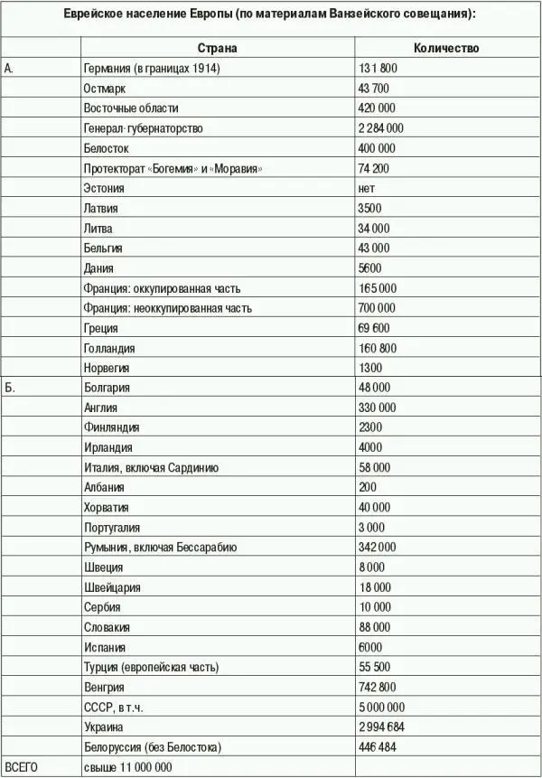 В июле 1941 уполномоченный по 4летнему плану Г Геринг направил Р Гейдриху - фото 188