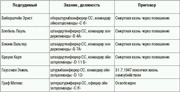 ОЛЕНДОРФOhlendorf Отто 42 1907 Хохенэггельсен Ганновер 86 195 - фото 189