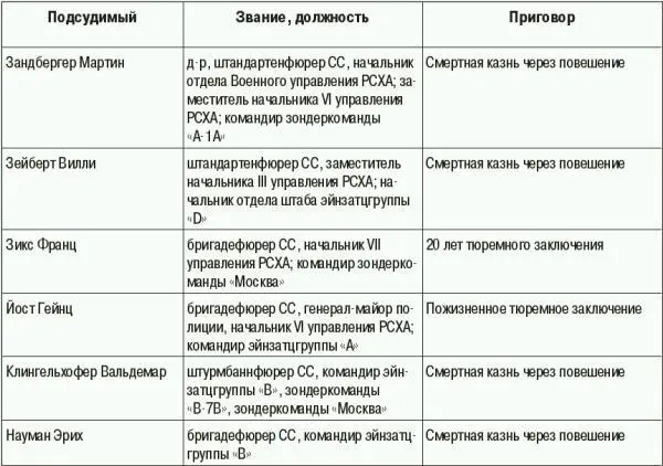 ОЛЕНДОРФOhlendorf Отто 42 1907 Хохенэггельсен Ганновер 86 1951 - фото 190