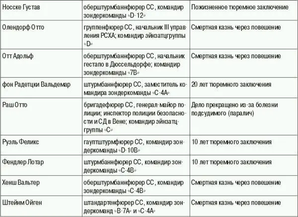 ОЛЕНДОРФOhlendorf Отто 42 1907 Хохенэггельсен Ганновер 86 1951 - фото 191
