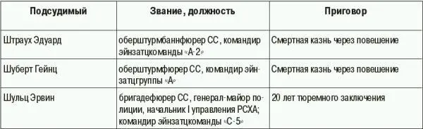 ОЛЕНДОРФOhlendorf Отто 42 1907 Хохенэггельсен Ганновер 86 1951 - фото 192