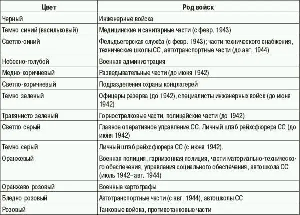 ПОЙКЕРТPeuckert Руди Вернер 1881908 Вибельсдорф Гера 310 1946 - фото 198