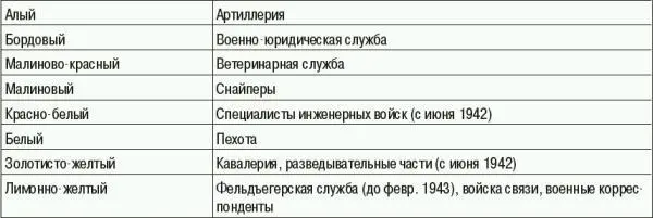 ПОЙКЕРТPeuckert Руди Вернер 1881908 Вибельсдорф Гера 310 1946 - фото 199