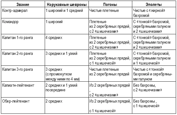 Кригсмарине Военноморской флот Третьего рейха - фото 131