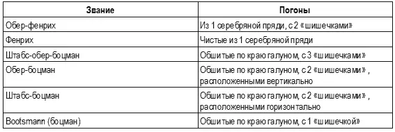 3 Унтерофицеры и рядовые ЗОРГЕsorge Зигфрид 1071898 Хальберштадт - фото 132